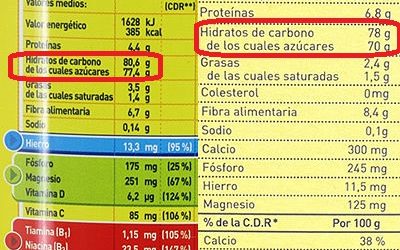 Valores nutricionales del Colacao y Nesquik frente al Colacao Light
