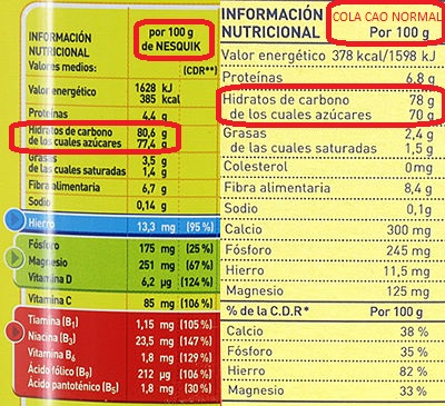 Valores nutricionales del Colacao y Nesquik frente al Colacao Light