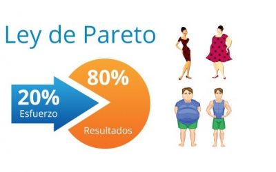 ¿Por qué no pierdo peso y grasa? La Ley económica de Pareto te lo explica