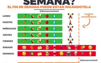 Si hago deporte y dieta, ¿por qué no pierdo peso?
